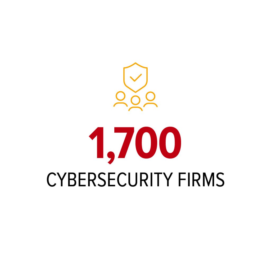 1,700 Cybersecurity Firms