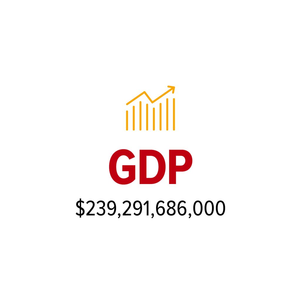 GPD $239,291,686,000