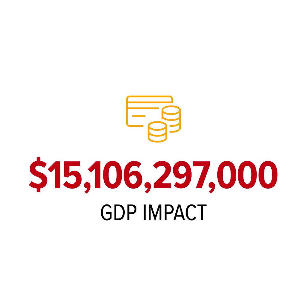 $15,106,297,000 GDP Impact