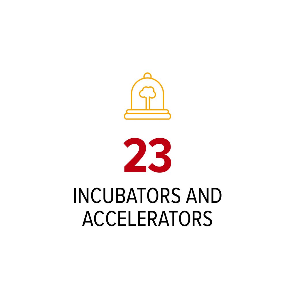 23 Incubators and Accelerators