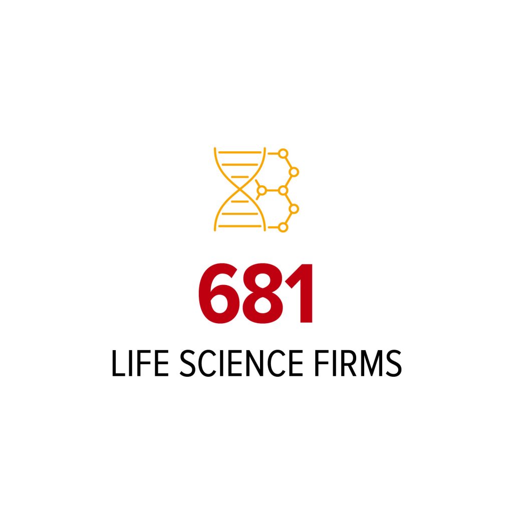 681 Life Science Firms
