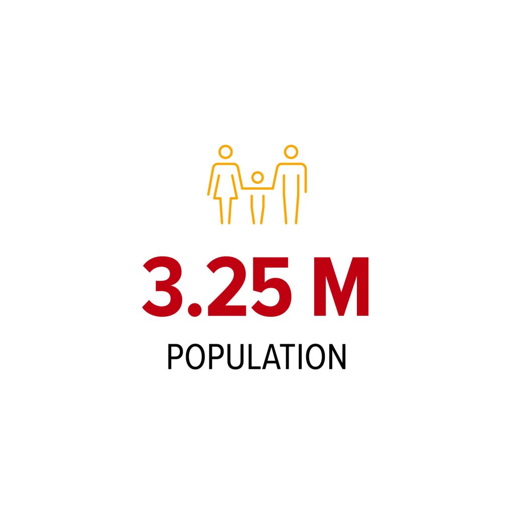 3.25 Million Population